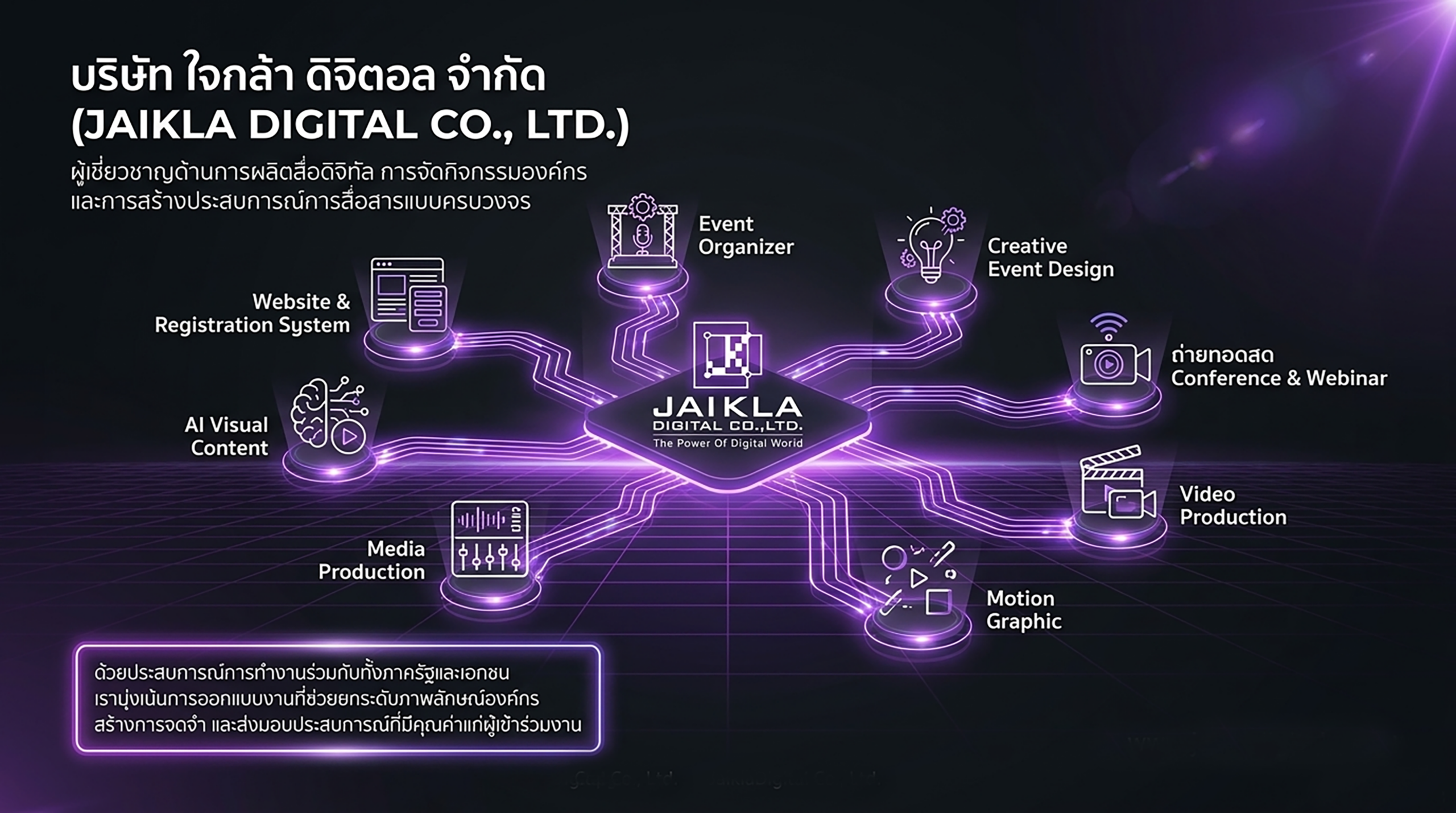 บริษัท ใจกล้า ดิจิตอล จำกัด (JAIKLA DIGITAL CO., LTD.) คือผู้เชี่ยวชาญด้านการผลิตสื่อดิจิทัล การจัดกิจกรรมองค์กร และการสร้างประสบการณ์การสื่อสารแบบครบวงจร เราให้บริการตั้งแต่ Event Organizer Creative Event Design ถ่ายทอดสด Conference & Webinar Video Production Motion Graphic Media Production AI Visual Content Website & Registration System ด้วยประสบการณ์การทำงานร่วมกับทั้งภาครัฐและเอกชน เรามุ่งเน้นการออกแบบงานที่ช่วยยกระดับภาพลักษณ์องค์กร สร้างการจดจำ และส่งมอบประสบการณ์ที่มีคุณค่าแก่ผู้เข้าร่วมงาน